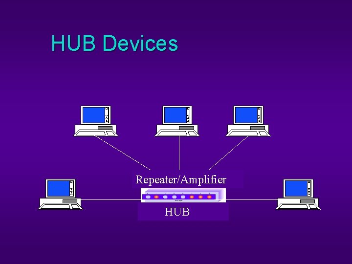 HUB Devices Repeater/Amplifier HUB HUB Devices Repeater/Amplifier HUB