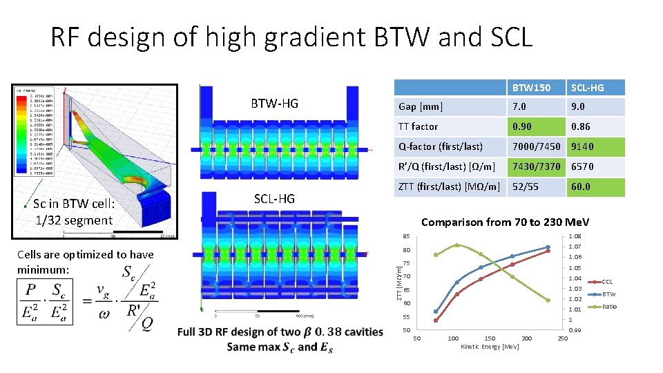 RF design of high gradient BTW and SCL Sc in BTW cell: 1/32 segment