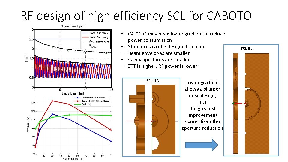 RF design of high efficiency SCL for CABOTO • CABOTO may need lower gradient