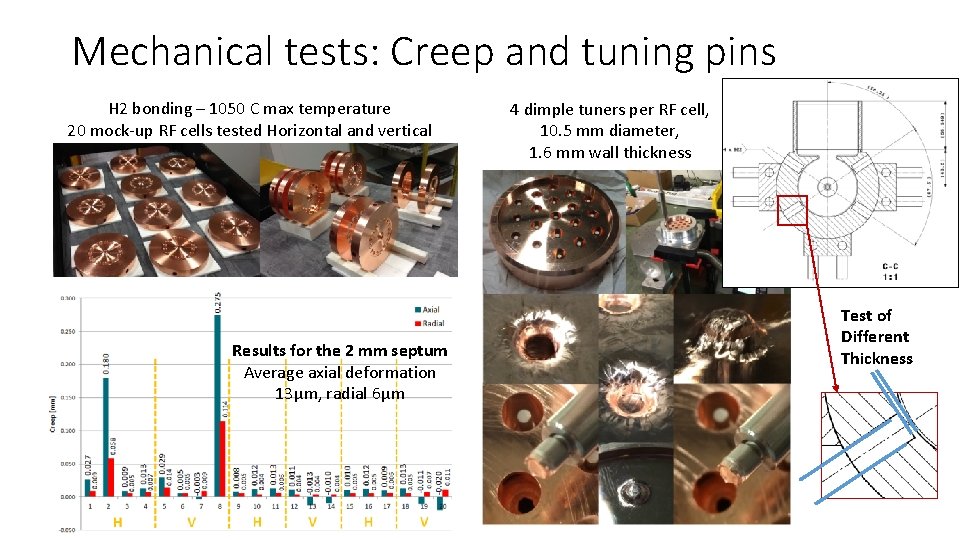 Mechanical tests: Creep and tuning pins H 2 bonding – 1050 C max temperature