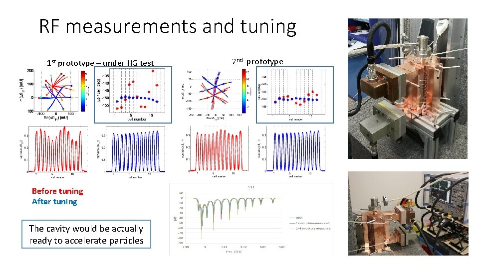 RF measurements and tuning 1 st prototype – under HG test Before tuning After