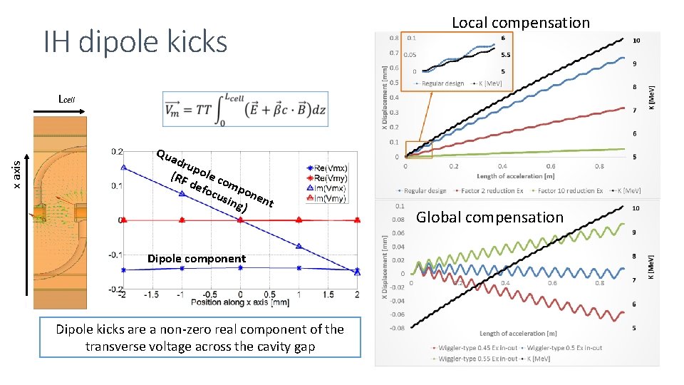 IH dipole kicks Local compensation x axis Lcell Qua dru p (RF ole co