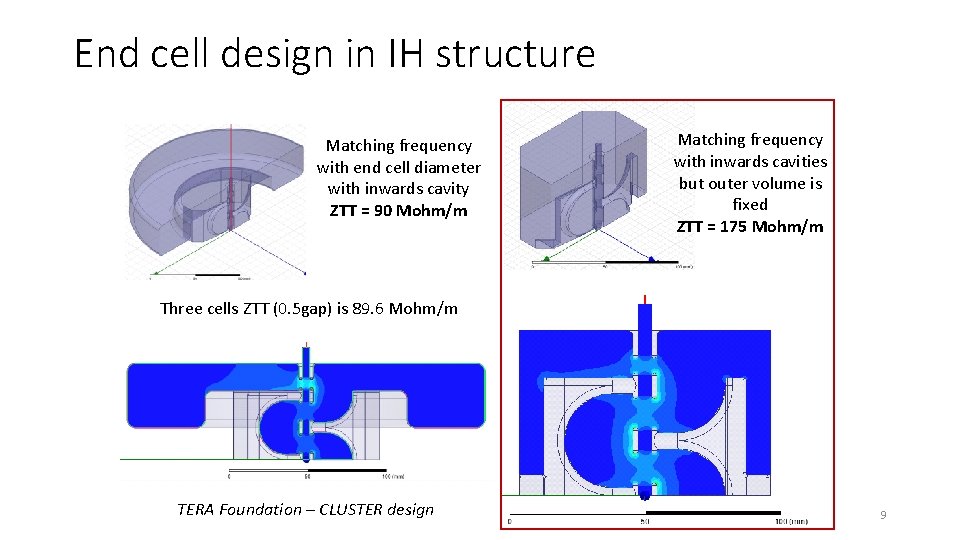 End cell design in IH structure Matching frequency with end cell diameter with inwards