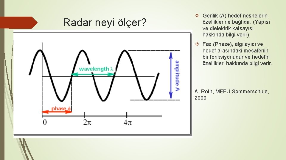 Radar neyi ölçer? Genlik (A) hedef nesnelerin özelliklerine bağlıdır. (Yapısı ve dielektrik katsayısı hakkında