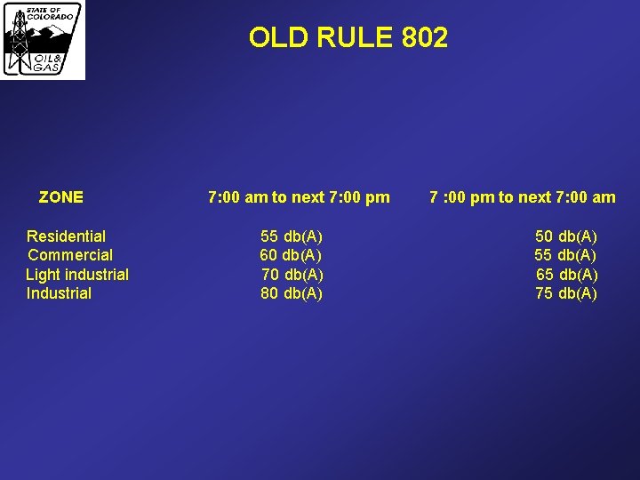OLD RULE 802 ZONE Residential Commercial Light industrial Industrial 7: 00 am to next OLD RULE 802 ZONE Residential Commercial Light industrial Industrial 7: 00 am to next