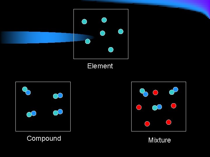 Compound Element Graph Fridays Bell Ringer The graph shows how the