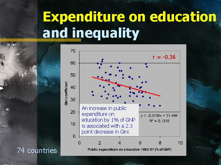 Expenditure on education and inequality r = -0. 36 An increase in public expenditure