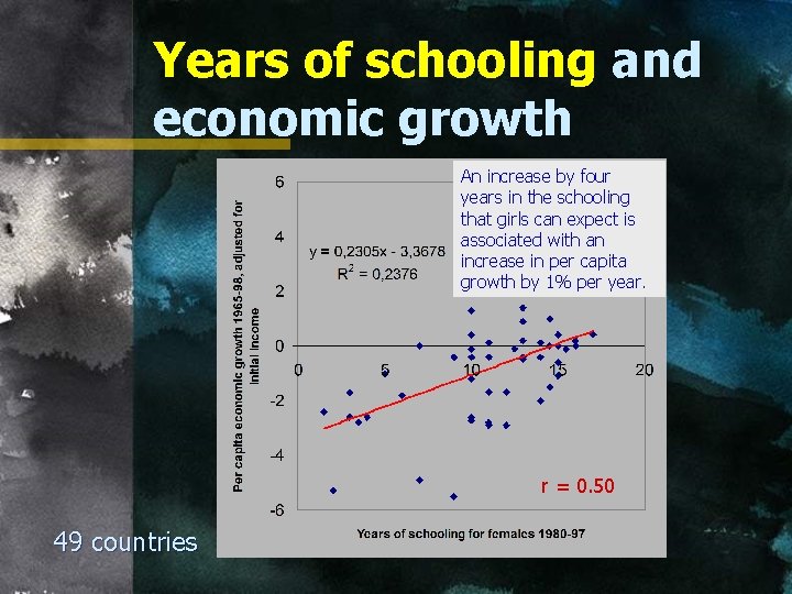 Years of schooling and economic growth An increase by four years in the schooling