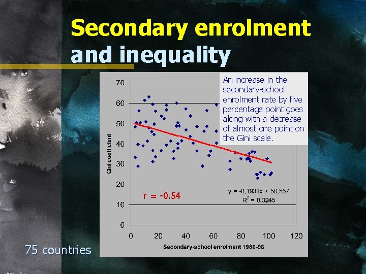 Secondary enrolment and inequality An increase in the secondary-school enrolment rate by five percentage