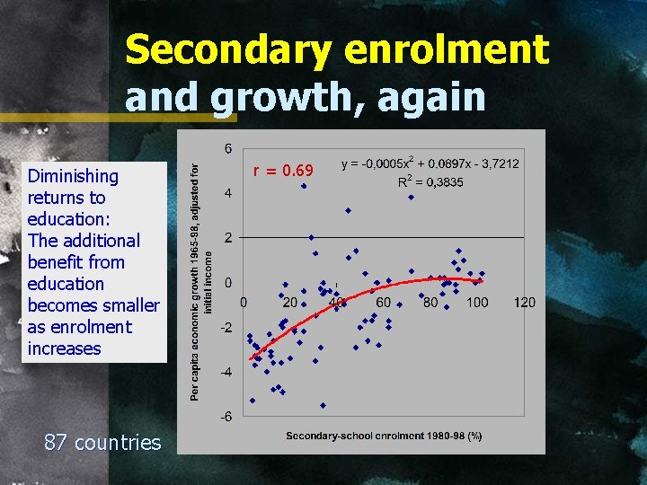 Secondary enrolment and growth, again Diminishing returns to education: The additional benefit from education