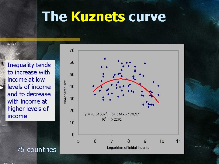 The Kuznets curve Inequality tends to increase with income at low levels of income