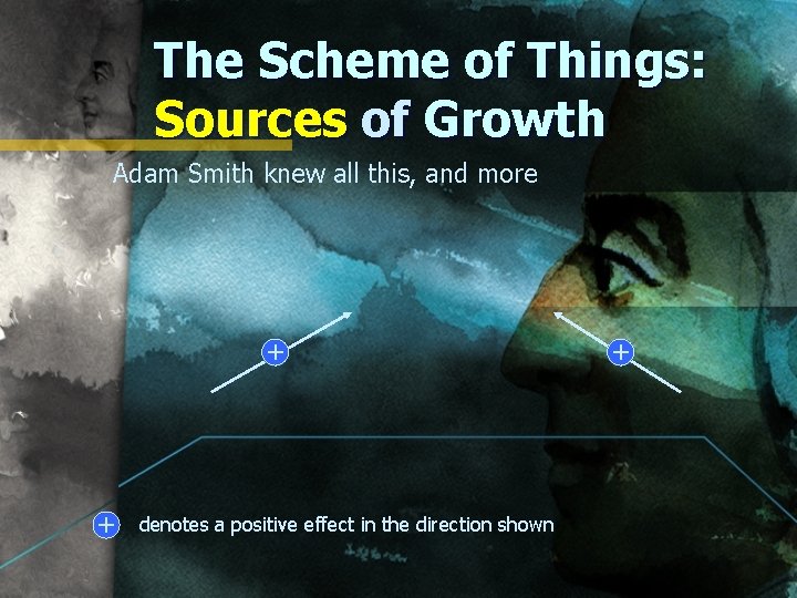 The Scheme of Things: Sources of Growth Adam Smith knew all this, and more