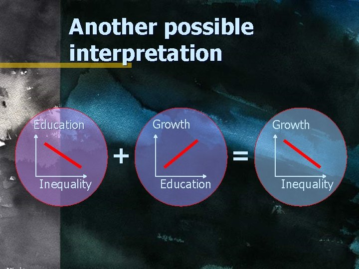 Another possible interpretation Growth Education = + Inequality Growth Education Inequality 