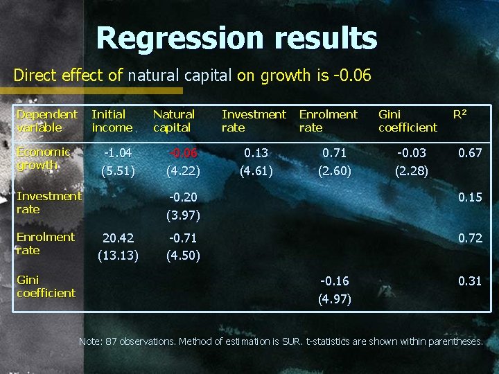 Regression results Direct effect of natural capital on growth is -0. 06 Dependent variable