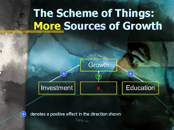 The Scheme of Things: More Sources of Growth + + ? denotes a positive