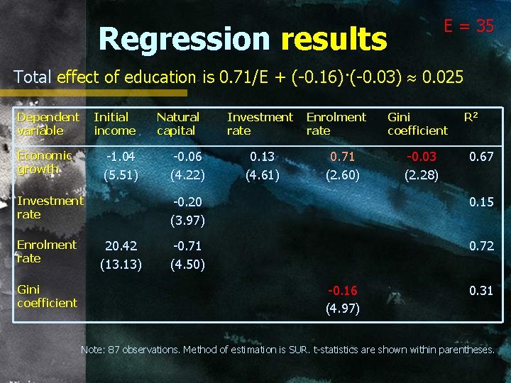 E = 35 Regression results Total effect of education is 0. 71/E + (-0.