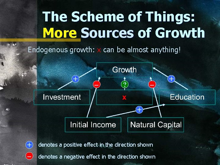 The Scheme of Things: More Sources of Growth Endogenous growth: x can be almost