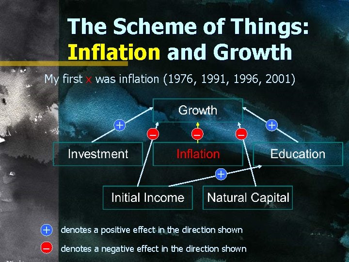 The Scheme of Things: Inflation and Growth My first x was inflation (1976, 1991,