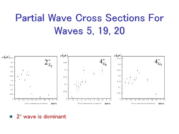 Partial Wave Cross Sections For Waves 5, 19, 20 Ge. V/c 2+ wave is