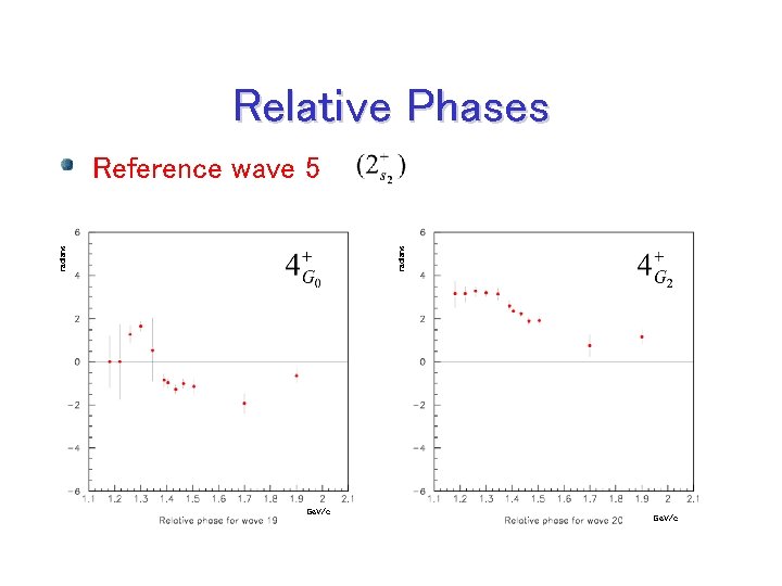 Relative Phases radians Reference wave 5 Ge. V/c 