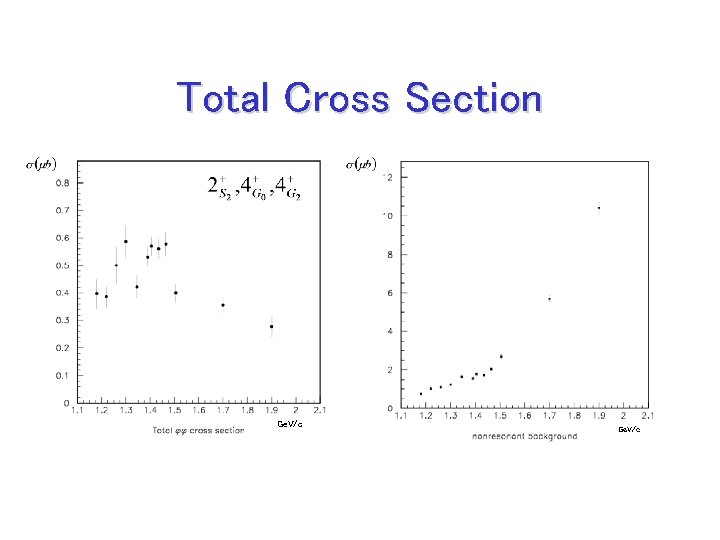 Total Cross Section Ge. V/c 