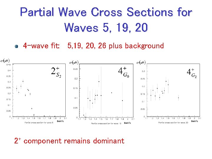 Partial Wave Cross Sections for Waves 5, 19, 20 4 -wave fit: 5, 19,