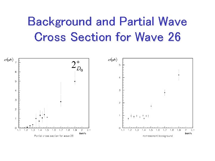 Background and Partial Wave Cross Section for Wave 26 Ge. V/c 