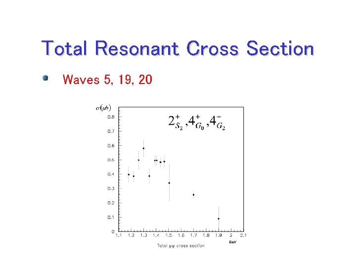 Total Resonant Cross Section Waves 5, 19, 20 Ge. V 