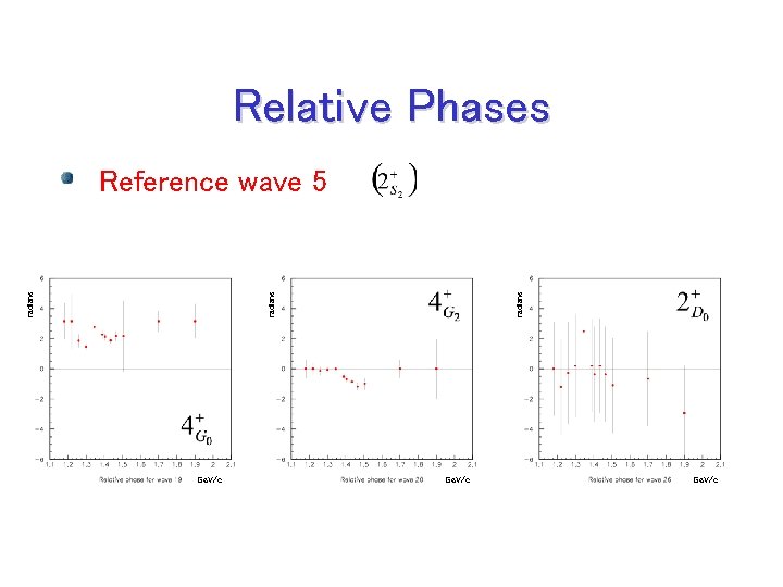 Relative Phases Ge. V/c radians Reference wave 5 Ge. V/c 
