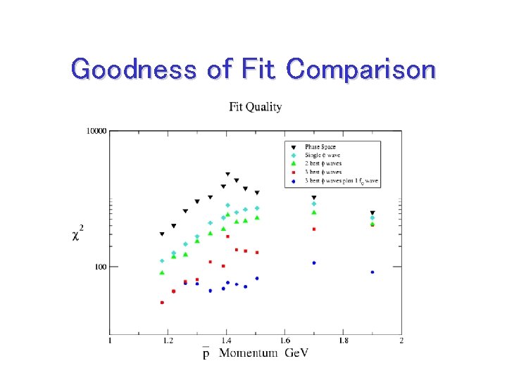 Goodness of Fit Comparison 