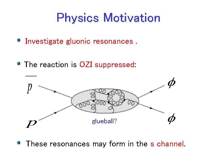 Physics Motivation Investigate gluonic resonances. The reaction is OZI suppressed: glueball? These resonances may