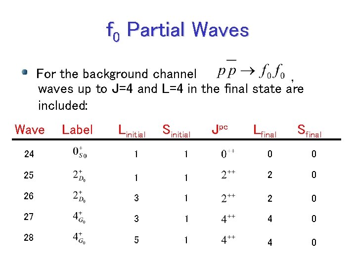 f 0 Partial Waves For the background channel , waves up to J=4 and