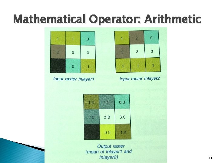 Mathematical Operator: Arithmetic 11 