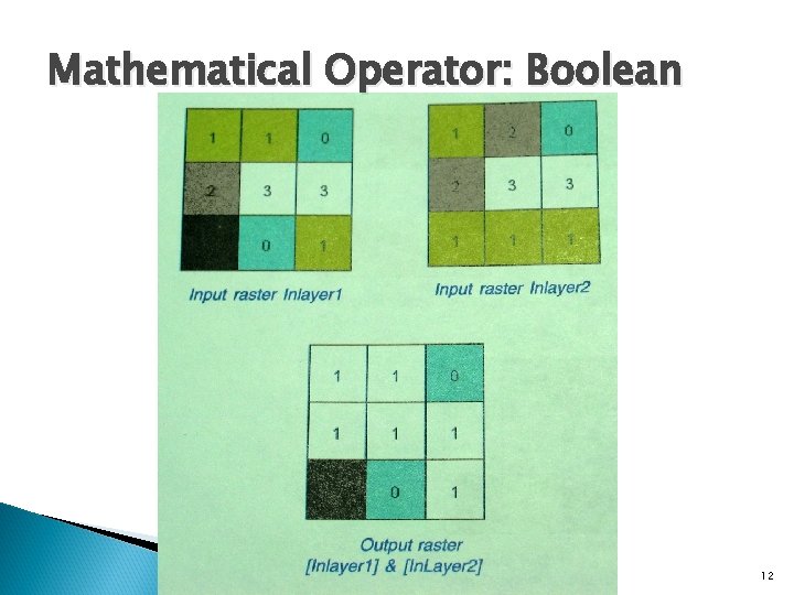 Mathematical Operator: Boolean 12 