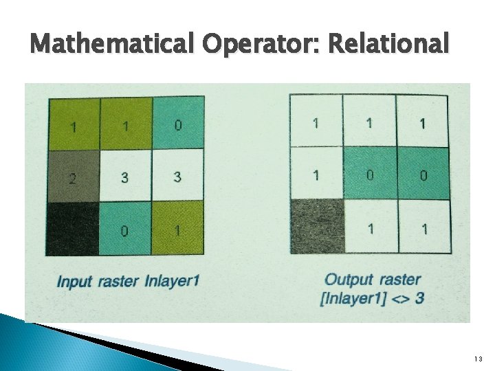 Mathematical Operator: Relational 13 