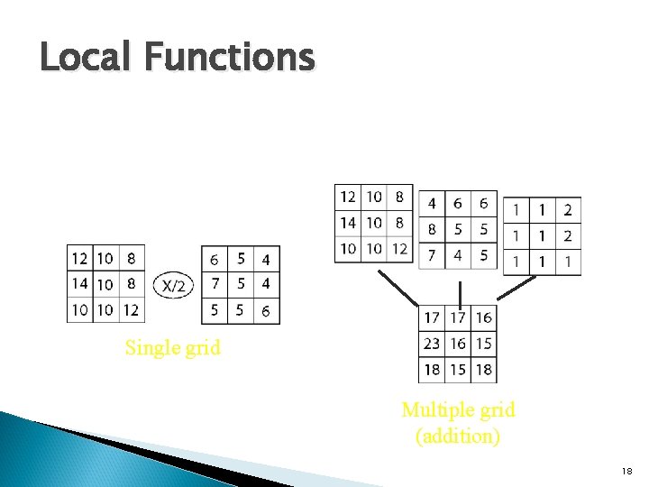 Local Functions Single grid Multiple grid (addition) 18 