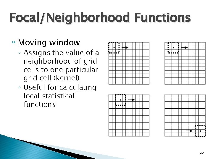 Focal/Neighborhood Functions Moving window ◦ Assigns the value of a neighborhood of grid cells