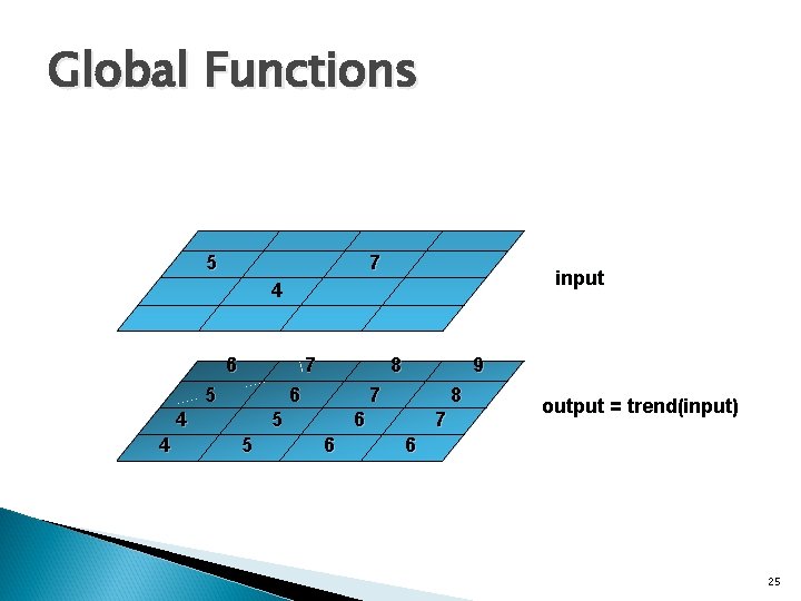 Global Functions 5 7 input 4 6 7 5 6 4 4 8 7