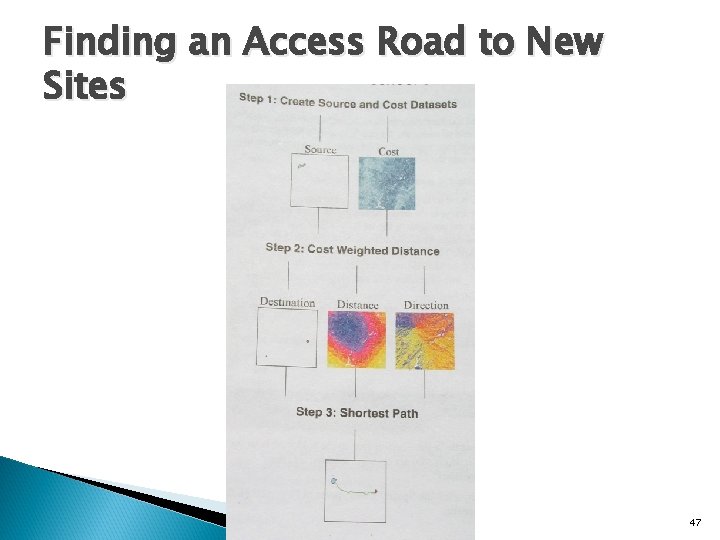 Finding an Access Road to New Sites 47 