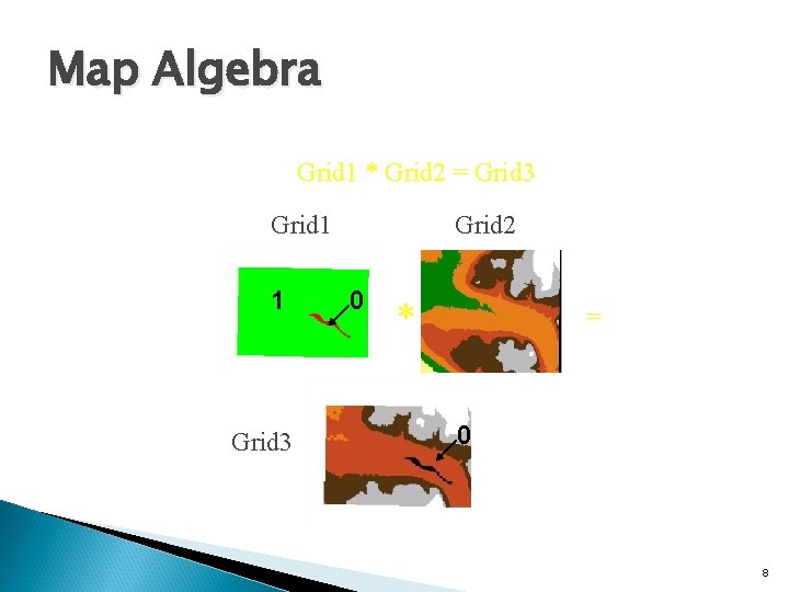 Map Algebra Grid 1 * Grid 2 = Grid 3 Grid 1 1 Grid