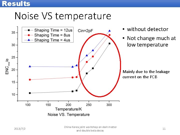 Results Noise VS temperature • without detector • Not change much at low temperature