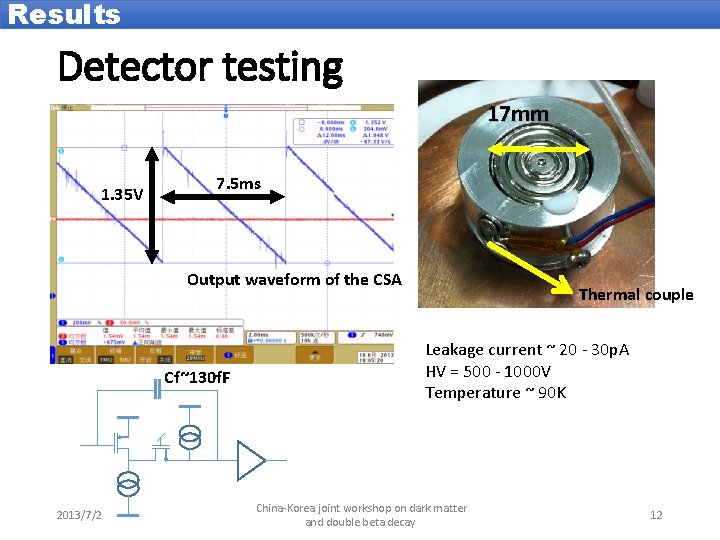 Results Detector testing 17 mm 1. 35 V 7. 5 ms Output waveform of