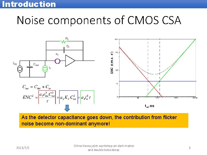 Introduction Noise components of CMOS CSA tm, ns As the detector capacitance goes down,