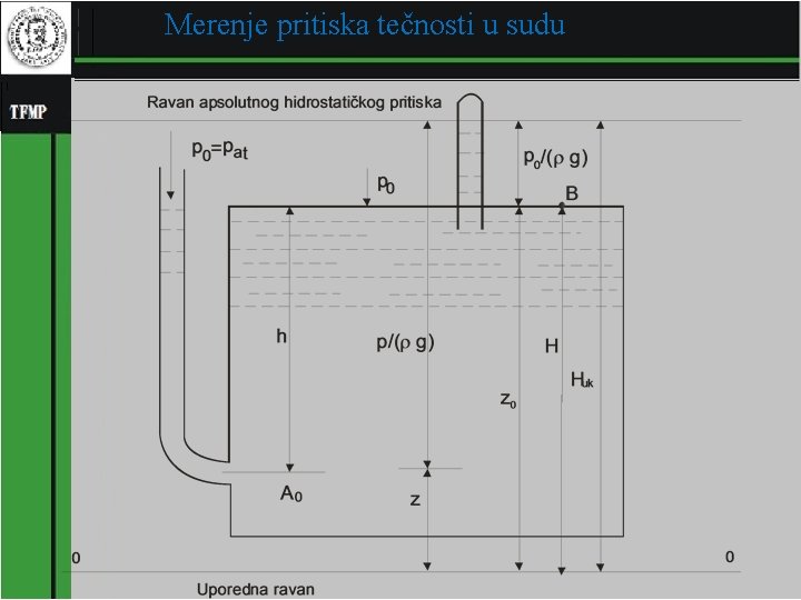 Merenje pritiska tečnosti u sudu 