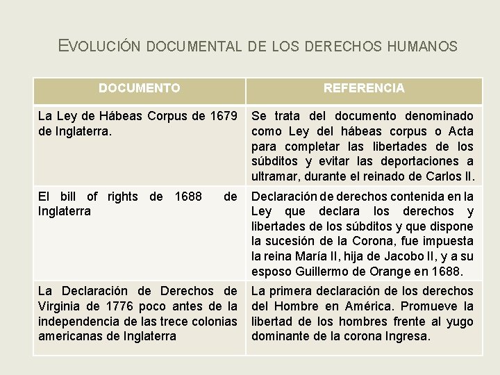 EVOLUCIÓN DOCUMENTAL DE LOS DERECHOS HUMANOS DOCUMENTO REFERENCIA La Ley de Hábeas Corpus de