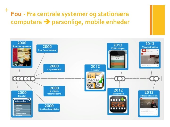 + Fou - Fra centrale systemer og stationære computere personlige, mobile enheder 