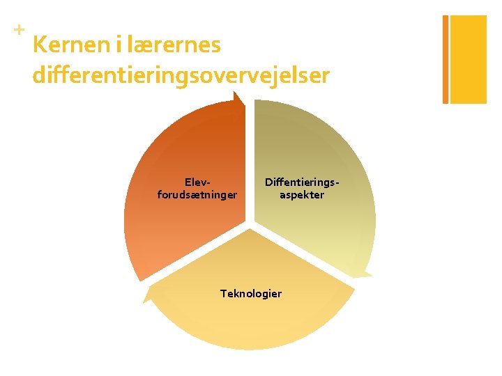 + Kernen i lærernes differentieringsovervejelser Elevforudsætninger Diffentieringsaspekter Teknologier 