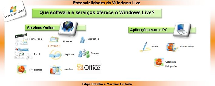 Potencialidades do Windows Live Que software e serviços oferece o Windows Live? Serviços Online