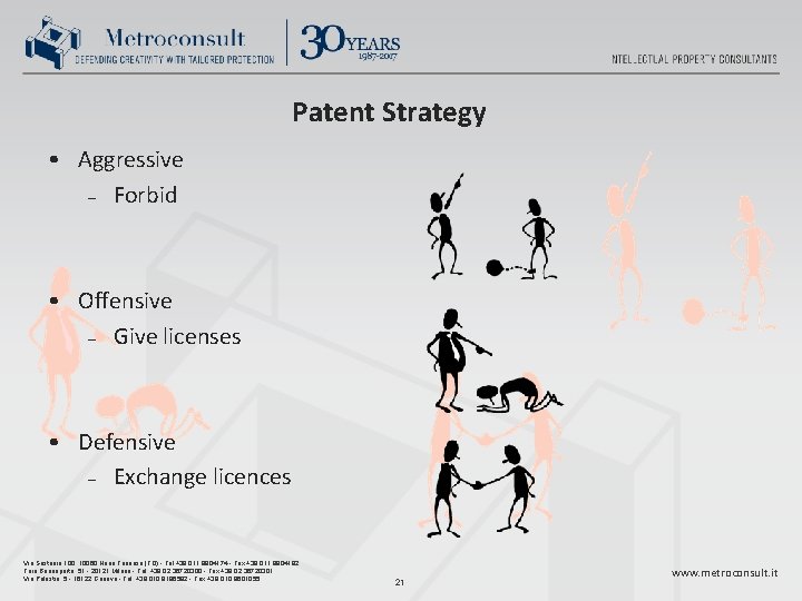 Patent Strategy • Aggressive – Forbid • Offensive – Give licenses • Defensive –