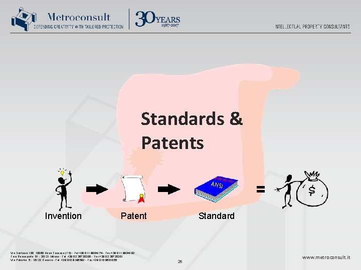 Standards & Patents ANSI Invention Patent Via Sestriere 100, 10060 None Torinese (TO) -